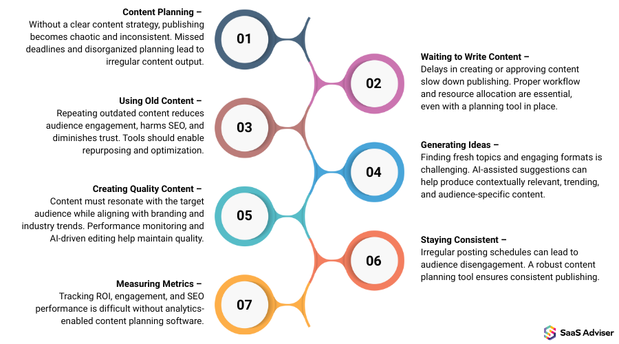 Challenges of content planning tool